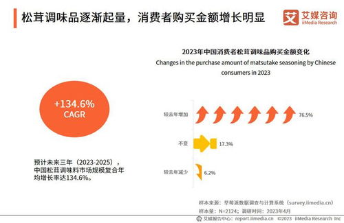2023年中國調味品行業產品創新專題研究報告